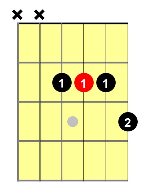a7 chord guitar finger position